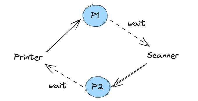 printer scanner process