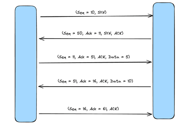 data