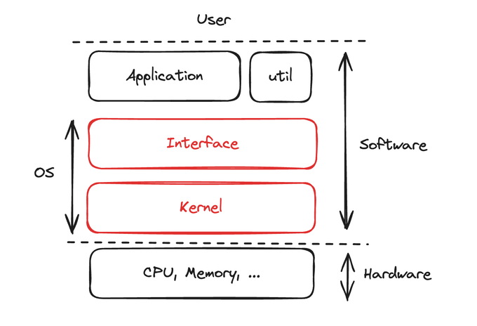 computer architecture