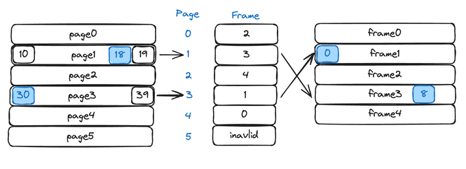 page address