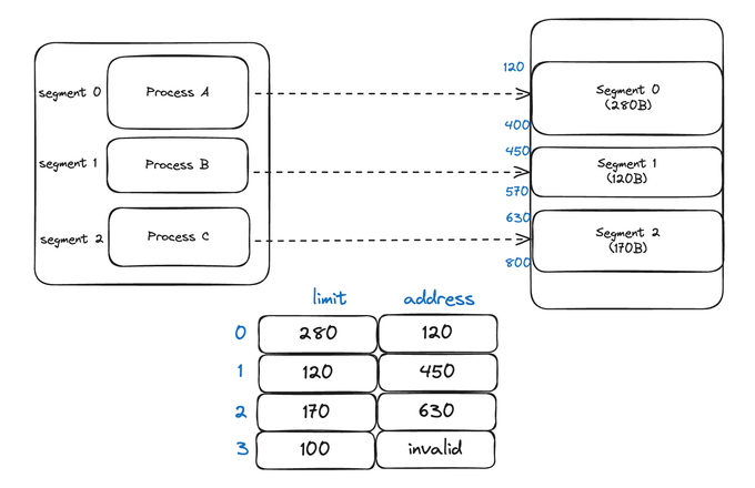 segmentation
