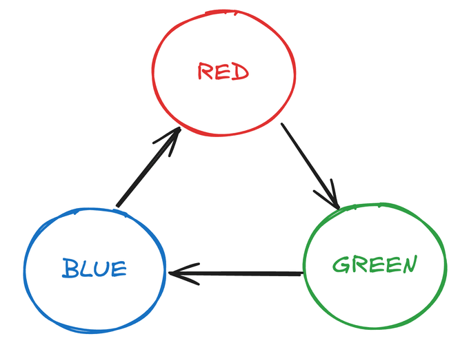 cycle