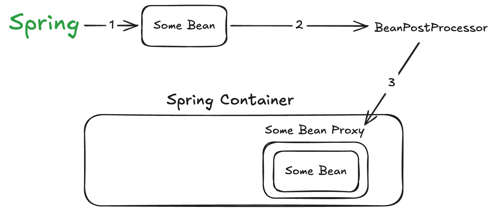 Spring AOP